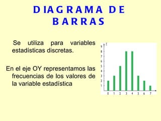 DIAGRAMA DE BARRAS Se utiliza para variables estadísticas discretas. En el eje OY representamos las frecuencias de los valores de la variable estadística 