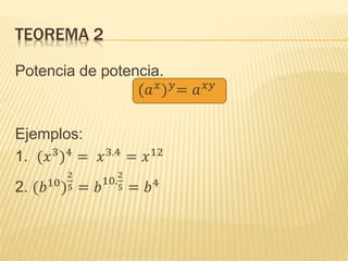 TEOREMA 2
Potencia de potencia.
(𝑎 𝑥
) 𝑦
= 𝑎 𝑥𝑦
Ejemplos:
1. (𝑥3
)4
= 𝑥3.4
= 𝑥12
2. (𝑏10
)
2
5 = 𝑏10.
2
5 = 𝑏4
 