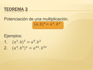 TEOREMA 3
Potenciación de una multiplicación.
(𝑎. 𝑏) 𝑥
= 𝑎 𝑥
. 𝑏 𝑥
Ejemplos:
1. (𝑎3
. 𝑏)3
= 𝑎9
. 𝑏3
2. (𝑎4
. 𝑏5
) 𝑥
= 𝑎4𝑥
. 𝑏5𝑥
 