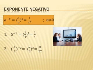 EXPONENTE NEGATIVO
𝑎−𝑥
= (
1
𝑎
) 𝑥
=
1
𝑎 𝑥 ; a≠0
1. 5−1
= (
1
4
)1
=
1
4
2. (
3
2
)−3
= (
2
3
)3
=
8
27
 