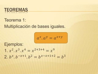 TEOREMAS
Teorema 1:
Multiplicación de bases iguales.
𝑎 𝑥
. 𝑎 𝑦
= 𝑎 𝑥+𝑦
Ejemplos:
1. 𝑥2
. 𝑥3
. 𝑥4
= 𝑥2+3+4
= 𝑥9
2. 𝑏 𝑥
. 𝑏−𝑥+1
. 𝑏2
= 𝑏 𝑥−𝑥+1+2
= 𝑏3
 