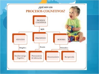 Teoría de gestalt y teoría cognitiva