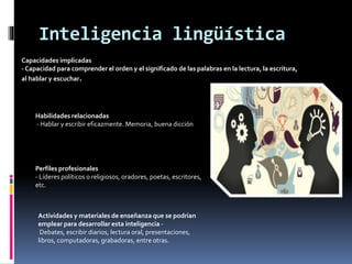 Inteligencia lingüística
Capacidades implicadas
- Capacidad para comprender el orden y el significado de las palabras en la lectura, la escritura,
al hablar y escuchar.
Habilidades relacionadas
- Hablar y escribir eficazmente. Memoria, buena dicción
Perfiles profesionales
- Líderes políticos o religiosos, oradores, poetas, escritores,
etc.
Actividades y materiales de enseñanza que se podrían
emplear para desarrollar esta inteligencia -
Debates, escribir diarios, lectura oral, presentaciones,
libros, computadoras, grabadoras, entre otras.
 