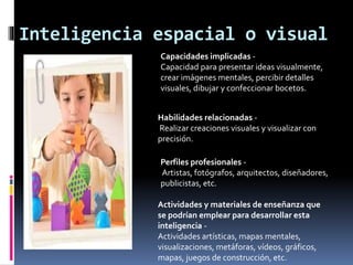 Inteligencia espacial o visual
Capacidades implicadas -
Capacidad para presentar ideas visualmente,
crear imágenes mentales, percibir detalles
visuales, dibujar y confeccionar bocetos.
Habilidades relacionadas -
Realizar creaciones visuales y visualizar con
precisión.
Perfiles profesionales -
Artistas, fotógrafos, arquitectos, diseñadores,
publicistas, etc.
Actividades y materiales de enseñanza que
se podrían emplear para desarrollar esta
inteligencia -
Actividades artísticas, mapas mentales,
visualizaciones, metáforas, vídeos, gráficos,
mapas, juegos de construcción, etc.
 
