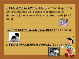 2. ETAPA PREOPERACIONAL (2 a 7 años), que a su
vez se subdivide en la etapa preconceptual o
simbólica ( hasta los 4 años) y la intuitiva de (4 a 7
años)


3.ETAPA OPERACIONAL CONCRETA (7 a 11 años).



4. ETAPA OPERACIONAL FORMAL (11 a 14 años).
 