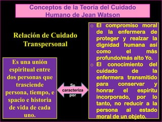 Conceptos de la Teoría del Cuidado
Humano de Jean Watson

Relación de Cuidado
Transpersonal
Es una unión
espiritual entre
dos personas que
trasciende
persona, tiempo, e
spacio e historia
de vida de cada
uno.

Se
caracteriza
por

o El compromiso moral
de la enfermera de
proteger y realzar la
dignidad humana así
como
el
más
profundo/más alto Yo.
o El conocimiento del
cuidado
de
la
enfermera transmitido
para
conservar
y
honrar
el
espíritu
incorporado, por lo
tanto, no reducir a la
persona
al
estado
moral de un objeto.

 