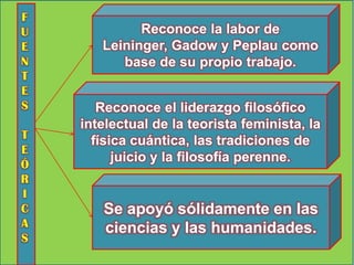 F
U
E
N
T
E
S
T
E
Ó
R
I
C
A
S

Reconoce la labor de
Leininger, Gadow y Peplau como
base de su propio trabajo.
Reconoce el liderazgo filosófico
intelectual de la teorista feminista, la
física cuántica, las tradiciones de
juicio y la filosofía perenne.

Se apoyó sólidamente en las
ciencias y las humanidades.

 