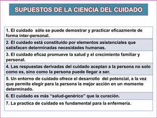 SUPUESTOS DE LA CIENCIA DEL CUIDADO

1. El cuidado sólo se puede demostrar y practicar eficazmente de
forma inter-personal.
2. El cuidado está constituido por elementos asistenciales que
satisfacen determinadas necesidades humanas.
3. El cuidado eficaz promueve la salud y el crecimiento familiar y
personal.
4. Las respuestas derivadas del cuidado aceptan a la persona no solo
como es, sino como la persona puede llegar a ser.

5. Un entorno de cuidado ofrece el desarrollo del potencial, a la vez
que permite elegir para la persona la mejor acción en un momento
determinado.
6. El cuidado es más “salud-genérico” que la curación.
7. La practica de cuidado es fundamental para la enfermería.

 