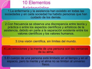 10 Elementos
Asistenciales

1.La enfermería y la asistencia han existido en todas las
sociedades y en cada sociedad ha habido personas que han
cuidado de los demás.
2.Con frecuencia se observa una discrepancia entre teoría y
práctica o entre los aspectos científicos y artísticos de la
asistencia, debido en parte a la separación existente entre los
valores científicos y los valores humanos.
3.Una visión científica, sin límites del mundo.
4.Las emociones y la mente de una persona son las ventanas
de su alma.
5.El cuerpo de una persona está limitado en el tiempo y en el
espacio, pero la mente y el alma no se limitan al universo
físico.

 