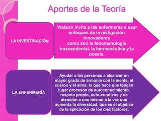 Aportes de la Teoría

LA INVESTIGACIÓN

LA ENFERMERÍA

Watson invita a las enfermeras a usar
enfoques de investigación
innovadores
como son la fenomenología
trascendental, la hermenéutica y la
poesía.

Ayudar a las personas a alcanzar un
mayor grado de armonía con la mente, el
cuerpo y el alma, lo que hace que tengan
lugar procesos de autoconocimiento,
respeto propio, auto-curativos y de
atención a uno mismo a la vez que
aumenta la diversidad, que es el objetivo
de la aplicación de los diez factores.

 