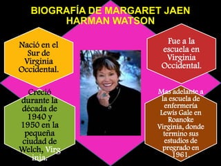 BIOGRAFÍA DE MARGARET JAEN
HARMAN WATSON
Nació en el
Sur de
Virginia
Occidental.
Creció
durante la
década de
1940 y
1950 en la
pequeña
ciudad de
Welch, Virg
inia.

Fue a la
escuela en
Virginia
Occidental.
Mas adelante a
la escuela de
enfermería
Lewis Gale en
Roanoke
Virginia, donde
termino sus
estudios de
pregrado en
1961.

 