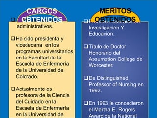 CARGOS
 Como docentes y
OBTENIDOS
administrativos.
Ha sido presidenta y
vicedecana en los
programas universitarios
en la Facultad de la
Escuela de Enfermería
de la Universidad de
Colorado.
Actualmente es
profesora de la Ciencia
del Cuidado en la
Escuela de Enfermería
en la Universidad de

MERITOS
OBTENIDOS
Premios Federales en
Investigación Y
Educación.
Título de Doctor
Honorario del
Assumption College de
Worcester.
De Distinguished
Professor of Nursing en
1992.
En 1993 le concedieron
el Martha E. Rogers
Award de la National

 