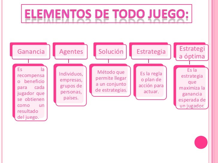 Teoría de juegos