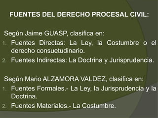 FUENTES DEL DERECHO PROCESAL CIVIL:
Según Jaime GUASP, clasifica en:
1. Fuentes Directas: La Ley, la Costumbre o el
derecho consuetudinario.
2. Fuentes Indirectas: La Doctrina y Jurisprudencia.
Según Mario ALZAMORA VALDEZ, clasifica en:
1. Fuentes Formales.- La Ley, la Jurisprudencia y la
Doctrina.
2. Fuentes Materiales.- La Costumbre.
 