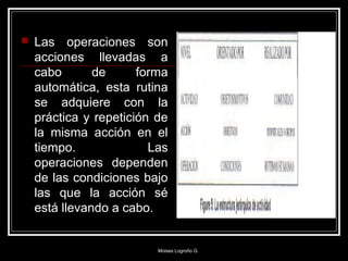  Las operaciones son
acciones llevadas a
cabo de forma
automática, esta rutina
se adquiere con la
práctica y repetición de
la misma acción en el
tiempo. Las
operaciones dependen
de las condiciones bajo
las que la acción sé
está llevando a cabo.
Moises Logroño G.
 