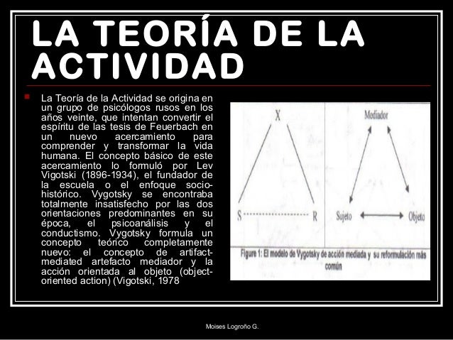 Descubre la Teoría de la Actividad: Guía Completa Teoria de la actividad