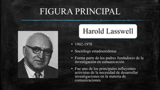 FIGURA PRINCIPAL
Harold Lasswell
• 1902-1978
• Sociólogo estadounidense
• Forma parte de los padres fundadores de la
investigación en comunicación
• Fue uno de los principales influyentes
activistas de la necesidad de desarrollar
investigaciones en la materia de
comunicaciones
 