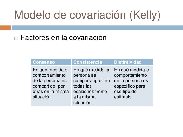 Modelo De Covariación De Kelley