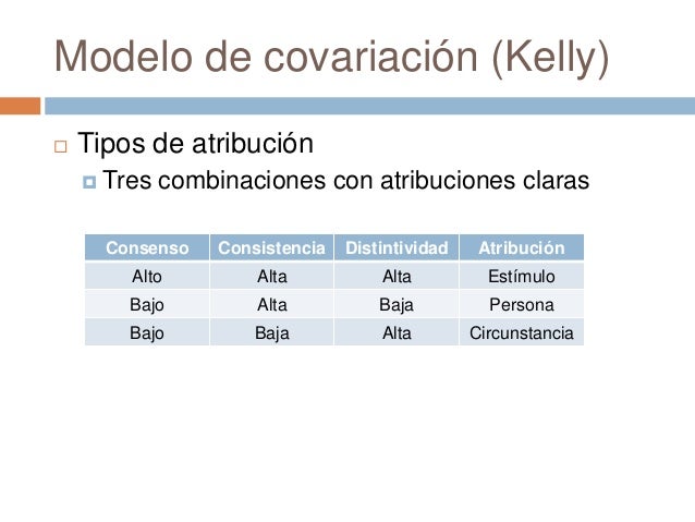 Teoría de la atribución