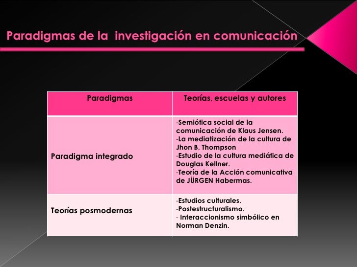 Teorías de la comunicación social