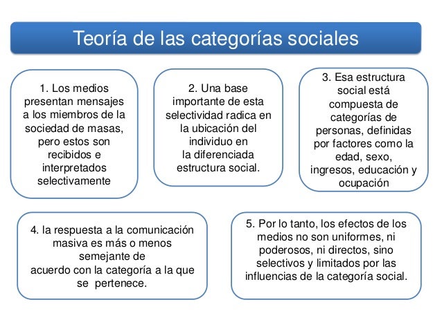 Teoria social de la comunicacion