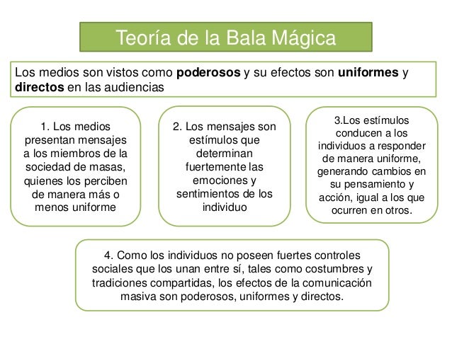 Teoría de la comunicación masiva