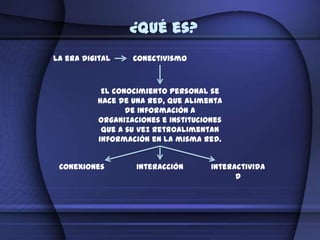 ¿Qué es?
La era digital    Conectivismo



           El conocimiento personal se
          hace de una red, que alimenta
                 de información a
          organizaciones e instituciones
           que a su vez retroalimentan
          información en la misma red.


 Conexiones        Interacción       Interactivida
                                           d
 