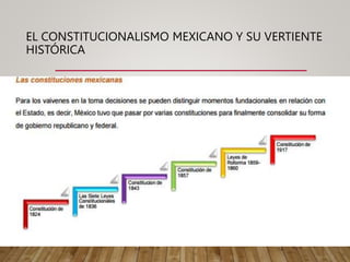 EL CONSTITUCIONALISMO MEXICANO Y SU VERTIENTE
HISTÓRICA
 