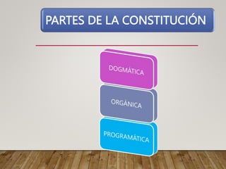 PARTES DE LA CONSTITUCIÓN
 