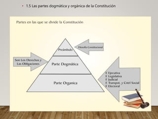 • 1.5 Las partes dogmática y orgánica de la Constitución
 