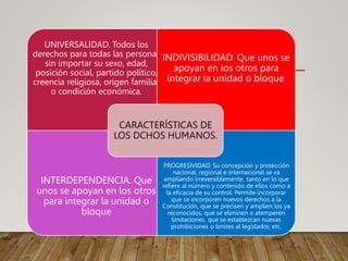 UNIVERSALIDAD. Todos los
derechos para todas las personas
sin importar su sexo, edad,
posición social, partido político,
creencia religiosa, origen familiar
o condición económica.
INDIVISIBILIDAD. Que unos se
apoyan en los otros para
integrar la unidad o bloque.
INTERDEPENDENCIA. Que
unos se apoyan en los otros
para integrar la unidad o
bloque
PROGRESIVIDAD. Su concepción y protección
nacional, regional e internacional se va
ampliando irreversiblemente, tanto en lo que
refiere al número y contenido de ellos como a
la eficacia de su control. Permite incorporar
que se incorporen nuevos derechos a la
Constitución, que se precisen y amplíen los ya
reconocidos, que se eliminen o atemperen
limitaciones, que se establezcan nuevas
prohibiciones o limites al legislador, etc.
CARACTERÍSTICAS DE
LOS DCHOS HUMANOS.
42
 