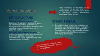 ESTADO UNITARIO
A) Estado Unitario Centralizado.- Los
Gobiernos Regionales y Locales no gozan
de autonomía política, económica ni
administrativa, porque estos gobiernos son
elegidos, no por el pueblo sino por el
gobierno central.
B) Estado Unitario Descentralizado.- Los
gobiernos regionales y locales, sí gozan de
autonomía política, económica y
administrativa, cuyos representantes son
designados por el pueblo.
ESTADO FEDERAL
 En esta forma de estado hay un Gobierno
Central y además, los Gobiernos Federales,
pero son éstos últimos quienes gozan de
mayores funciones y competencias, siendo
que el Gobierno Central tiene funciones
mínimas y restringidas.
Hace referencia al resultado de la
combinación de Pueblo, Soberanía
y Territorio como elementos
esenciales de un estado.
 