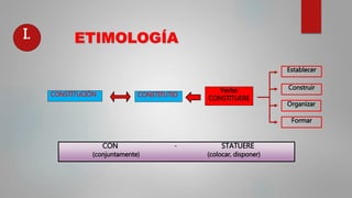 ETIMOLOGÍA
Verbo
CONSTITUERE
Establecer
Organizar
Formar
Construir
CON - STATUERE
(conjuntamente) (colocar, disponer)
CONSTITUCIÓN CONSTITUTIO
I.
 