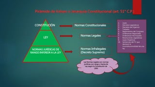 CONSTITUCIÓN
LEY
NORMAS JURÍDICAS DE
RANGO INFERIOR A LA LEY
Normas Constitucionales
Normas Legales
Normas Infralegales
(Decreto Supremo)
1. Leyes
2. Decretos Legislativos
3. Decretos de Urgencia
4. Tratados
5. Reglamentos del Congreso
6. Ordenanzas Regionales
7. Ordenanzas Municipales
8. Resoluciones Legislativas
9. Leyes Orgánicas
10. Sentencias del TC que
declaran la
inconstitucionalidad de una
ley.
Las Normas Legales son normas
jurídicas con rango o fuerza de
Ley según la Constitución de
1993
 