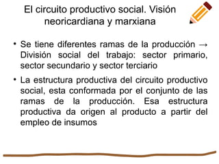 El circuito productivo social. Visión
neoricardiana y marxiana

Se tiene diferentes ramas de la producción →
División social del trabajo: sector primario,
sector secundario y sector terciario

La estructura productiva del circuito productivo
social, esta conformada por el conjunto de las
ramas de la producción. Esa estructura
productiva da origen al producto a partir del
empleo de insumos
 