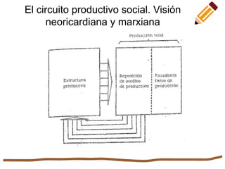 El circuito productivo social. Visión
neoricardiana y marxiana
 
