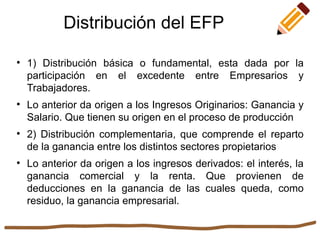 Distribución del EFP

1) Distribución básica o fundamental, esta dada por la
participación en el excedente entre Empresarios y
Trabajadores.

Lo anterior da origen a los Ingresos Originarios: Ganancia y
Salario. Que tienen su origen en el proceso de producción

2) Distribución complementaria, que comprende el reparto
de la ganancia entre los distintos sectores propietarios

Lo anterior da origen a los ingresos derivados: el interés, la
ganancia comercial y la renta. Que provienen de
deducciones en la ganancia de las cuales queda, como
residuo, la ganancia empresarial.
 