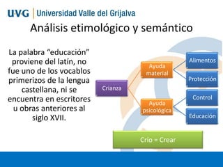 Análisis etimológico y semántico
La palabra “educación”
proviene del latín, no
fue uno de los vocablos
primerizos de la lengua
castellana, ni se
encuentra en escritores
u obras anteriores al
siglo XVII.

Ayuda
material

Alimentos
Protección

Crianza
Ayuda
psicológica

Crío = Crear

Control
Educación

 