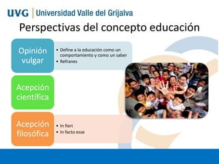Perspectivas del concepto educación
Opinión
vulgar

• Define a la educación como un
comportamiento y como un saber
• Refranes

Acepción
científica
Acepción
filosófica

• In fieri
• In facto esse

 