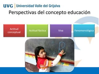 Perspectivas del concepto educación
Actitud
conceptual

Actitud fáctica

Viva

Fenomenológica

 