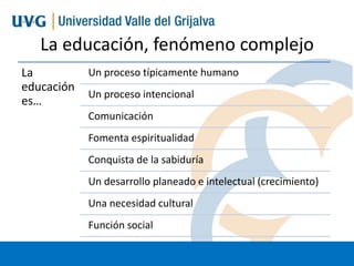 La educación, fenómeno complejo
La
educación
es…

Un proceso típicamente humano
Un proceso intencional
Comunicación
Fomenta espiritualidad
Conquista de la sabiduría

Un desarrollo planeado e intelectual (crecimiento)
Una necesidad cultural
Función social

 