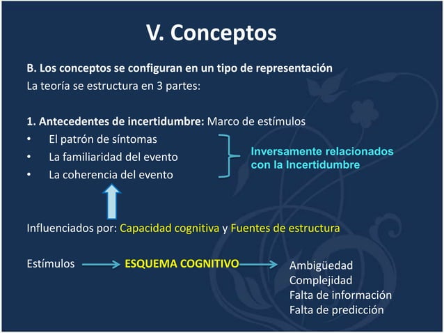 Teoría de la incertidumbre frente a la enfermedad | PPTX