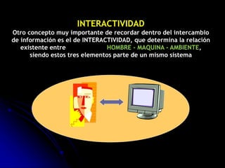 INTERACTIVIDAD
Otro concepto muy importante de recordar dentro del intercambio
de información es el de INTERACTIVIDAD, que determina la relación
existente entre HOMBRE - MAQUINA - AMBIENTE,
siendo estos tres elementos parte de un mismo sistema
 
