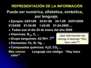 REPRESENTACIÓN DE LA INFORMACIÓN
Puede ser numérica, alfabética, simbólica,
por lenguaje.
 Ejemplo: 24/01/09 24-01-09 24-1-09 24/01/2009
01/24/09 01-24-09 1-24-09 01-24-2009 ...
 Todos son el día 24 de enero del año 2009
 Vitaminas: B12, C, ...
 Grupo sanguíneo: A2 Rh+ ...
 Elementos: Fe, Si, Hg ...
 Compuestos químicos: H2O, CO2 ...
Más común Lenguaje con código: “Hoy hace
calor”
¿Qué información nos
entrega el mensaje “Hoy
hace calor”?
 