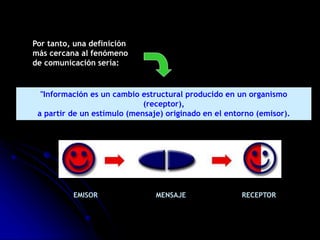 Por tanto, una definición
más cercana al fenómeno
de comunicación sería:
"Información es un cambio estructural producido en un organismo
(receptor),
a partir de un estímulo (mensaje) originado en el entorno (emisor).
EMISOR MENSAJE RECEPTOR
 