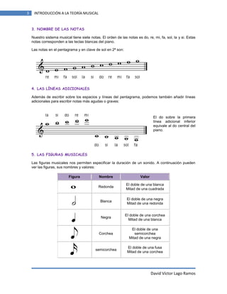3

INTRODUCCIÓN A LA TEORÍA MUSICAL

3. NOMBRE DE LAS NOTAS
Nuestro sistema musical tiene siete notas. El orden de las notas es do, re, mi, fa, sol, la y si. Estas
notas corresponden a las teclas blancas del piano.
Las notas en el pentagrama y en clave de sol en 2ª son:

4. LAS LÍNEAS ADICIONALES
Además de escribir sobre los espacios y líneas del pentagrama, podemos también añadir líneas
adicionales para escribir notas más agudas o graves:

El do sobre la primera
línea adicional inferior
equivale al do central del
piano.

5. LAS FIGURAS MUSICALES
Las figuras musicales nos permiten especificar la duración de un sonido. A continuación pueden
ver las figuras, sus nombres y valores:
Figura

Nombre

Valor

Redonda

El doble de una blanca
Mitad de una cuadrada

Blanca

El doble de una negra
Mitad de una redonda

Negra

El doble de una corchea
Mitad de una blanca

Corchea

El doble de una
semicorchea
Mitad de una negra

semicorchea

El doble de una fusa
Mitad de una corchea

David Víctor Lago Ramos

 