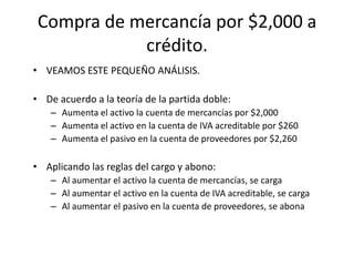 Compra de mercancía por $2,000 a
crédito.
• VEAMOS ESTE PEQUEÑO ANÁLISIS.
• De acuerdo a la teoría de la partida doble:
– Aumenta el activo la cuenta de mercancías por $2,000
– Aumenta el activo en la cuenta de IVA acreditable por $260
– Aumenta el pasivo en la cuenta de proveedores por $2,260
• Aplicando las reglas del cargo y abono:
– Al aumentar el activo la cuenta de mercancías, se carga
– Al aumentar el activo en la cuenta de IVA acreditable, se carga
– Al aumentar el pasivo en la cuenta de proveedores, se abona
 