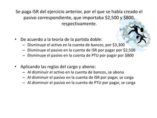Se paga ISR del ejercicio anterior, por el que se había creado el
pasivo correspondiente, que importaba $2,500 y $800,
respectivamente.
• De acuerdo a la teoría de la partida doble:
– Disminuye el activo en la cuenta de bancos, por $3,300
– Disminuye el pasivo en la cuenta de ISR por pagar por $2,500
– Disminuye el pasivo en la cuenta de PTU por pagar por $800
• Aplicando las reglas del cargo y abono:
– Al disminuir el activo en la cuenta de bancos, se abona
– Al disminuir el pasivo en la cuenta de ISR por pagar, se carga
– Al disminuir el pasivo en la cuenta de PTU por pagar, se carga
 