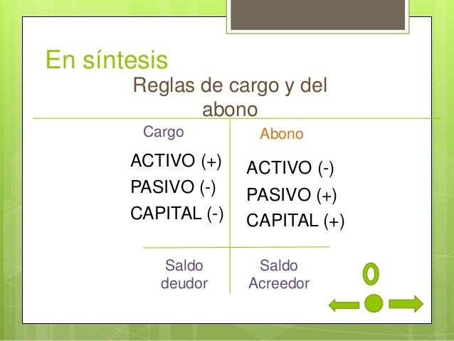 Teoría de la partida doble