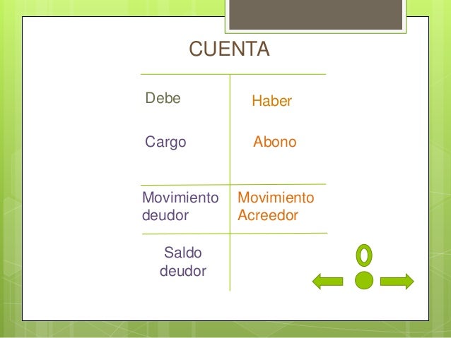 Teoría de la partida doble